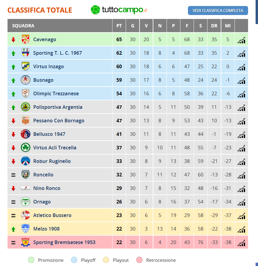 classifica2016_17