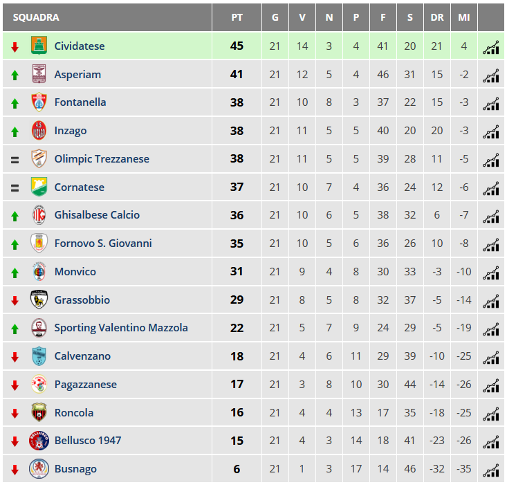 classifica2019_20