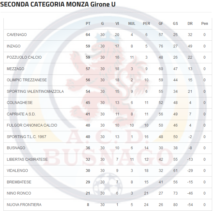 classifica2013